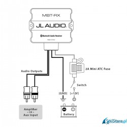 Odbiornik audio Bluetooth
