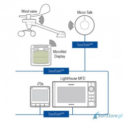 Raymarine T70339 zestaw i60 wiatromierz, bezprzewodowy czujnik wiatru