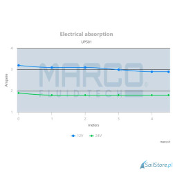 Marco - UP501 12V Submersible pump 32 l/min with Check Valve