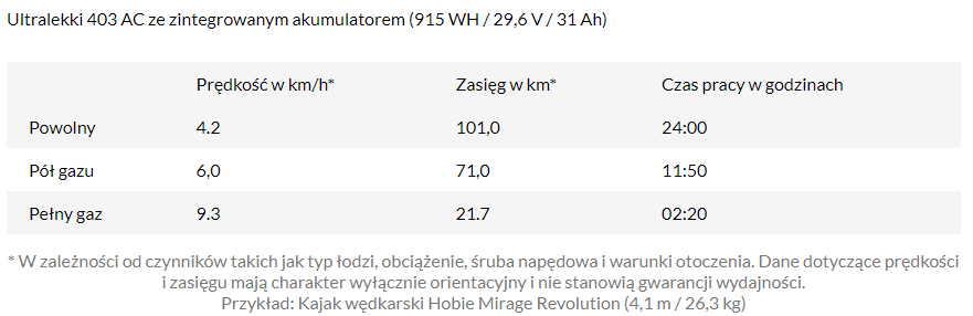 Informacje o zasięgu i prędkości