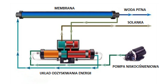 Odsalarki-energooszczedne.png