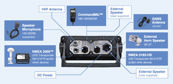 Schemat Radiotelefonu IC-M430 - przycisk DSC Distress